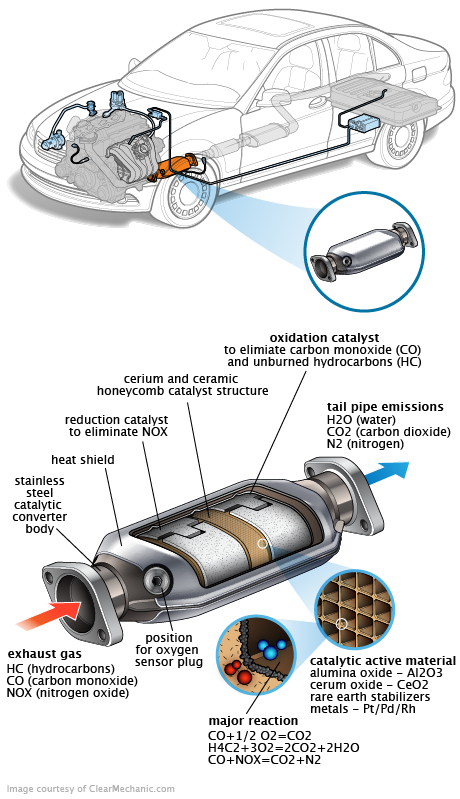 See U2081 repair manual